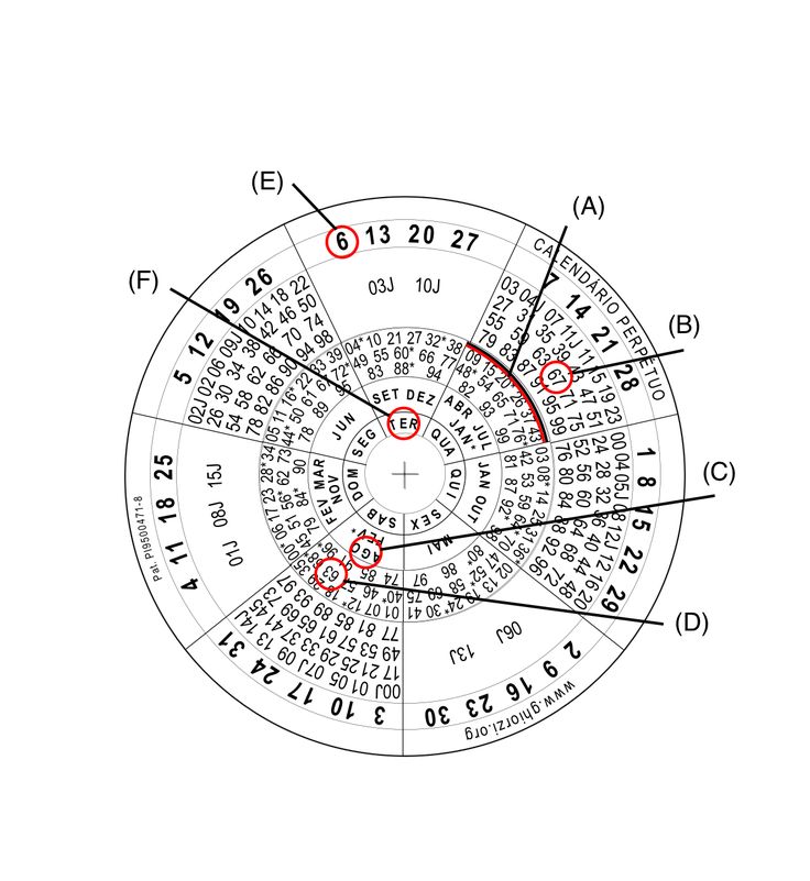 Diferentes Calendários: Existem muitos sistemas de calendários em uso ao redor do mundo, Curiosidade sobre a criação do calendário.