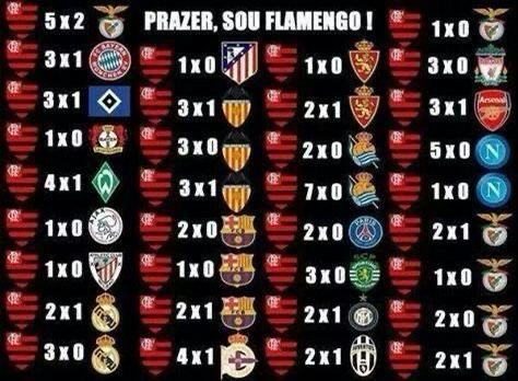 Conquistas Recentes