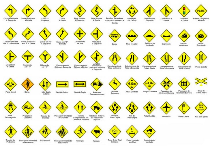 Cores têm significados específicos Curiosidade sobre placas de transito que você não sabia