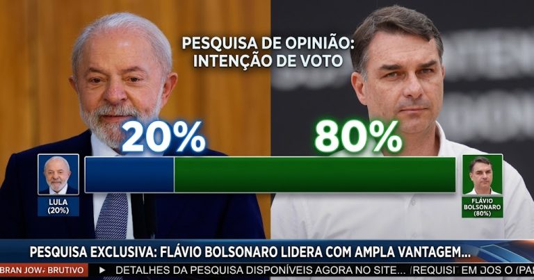 80% das pesquias em flavio bolsonaro